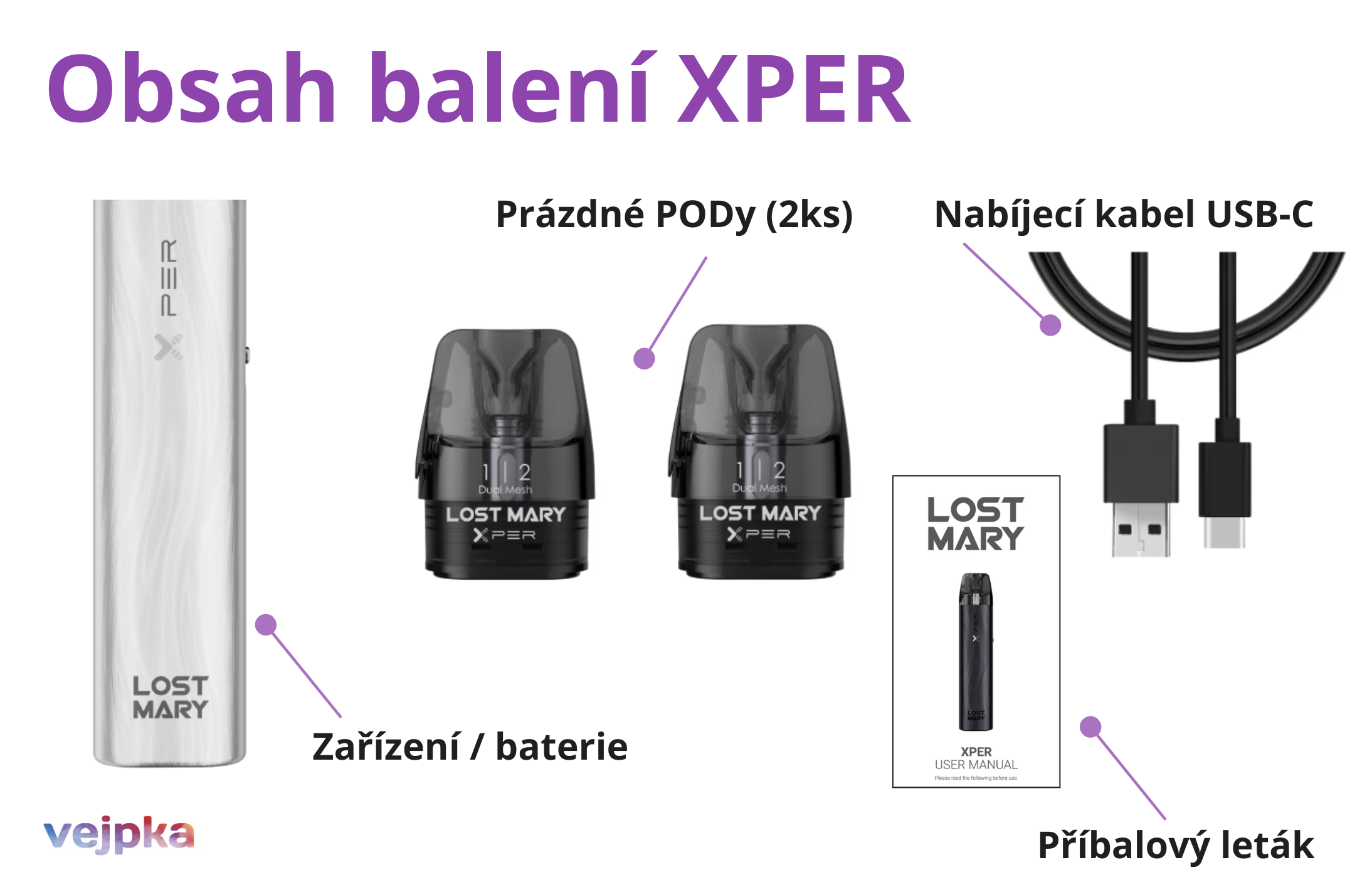 Obsah balenia ELF X (1)